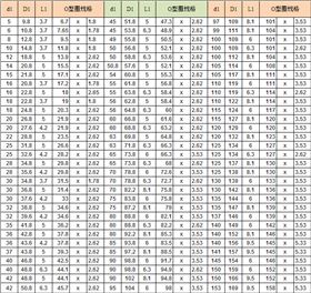 Z形四氟防塵圈F10