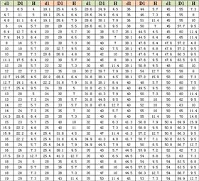 預(yù)壓式Y(jié)形圈N2