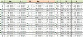 普通單向斯特封 -英制M3-1