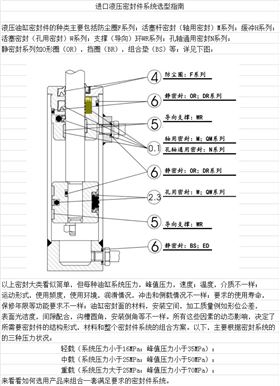 密封圈選型 密封圈選型