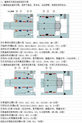密封圈選型 密封圈選型