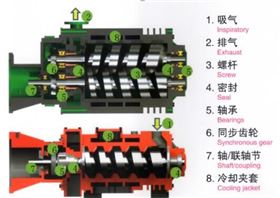 真空泵密封圈 真空泵密封圈
