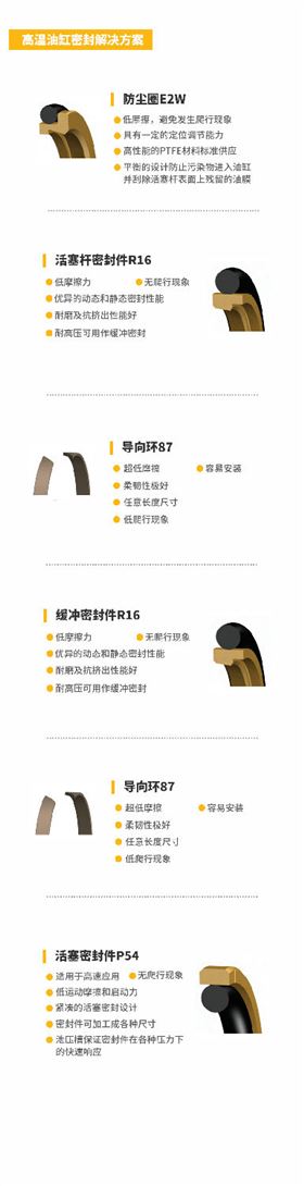 高溫油缸解決方案 排版.png 高溫油缸解決方案 排版.png