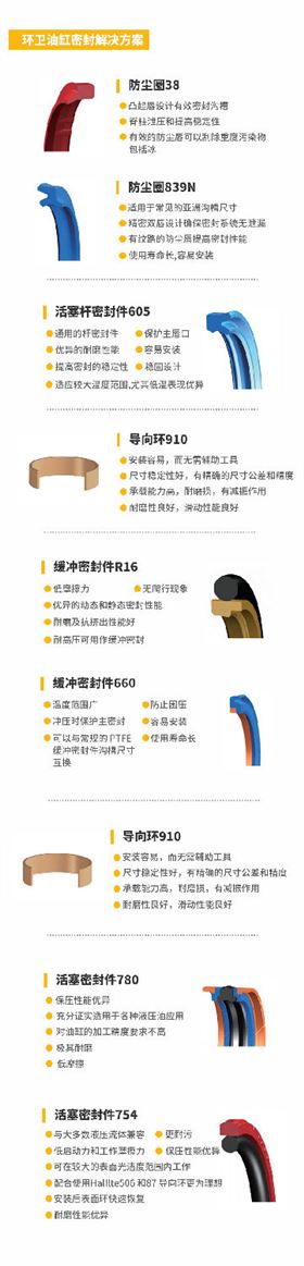 環(huán)衛(wèi)油缸解決方案 排版-恢復(fù)的.png 環(huán)衛(wèi)油缸解決方案 排版-恢復(fù)的.png