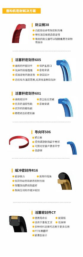 盾構(gòu)機(jī)解決方案 排版-恢復(fù)的.png 盾構(gòu)機(jī)解決方案 排版-恢復(fù)的.png