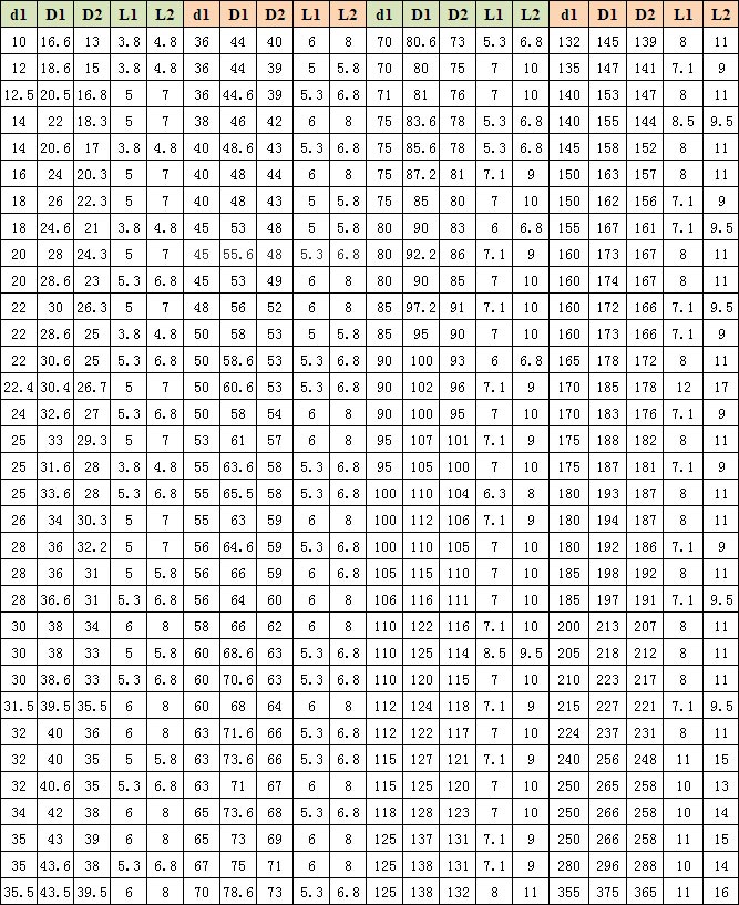 雙唇防塵圈F3 雙唇防塵圈F3