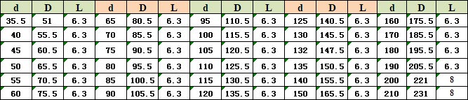 Z形四氟防塵圈F10 Z形四氟防塵圈F10