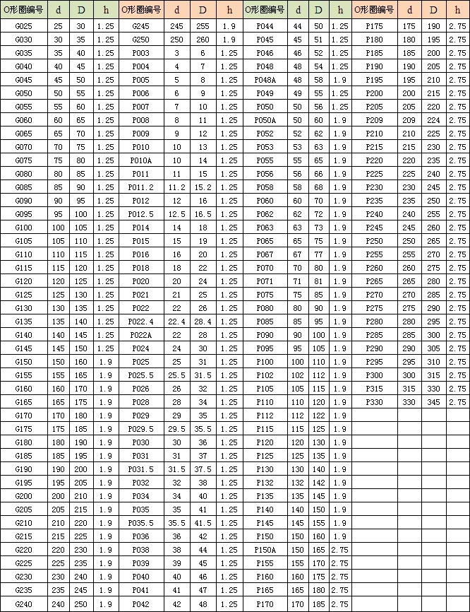 靜密封擋圈 DR-1 靜密封擋圈 DR-1