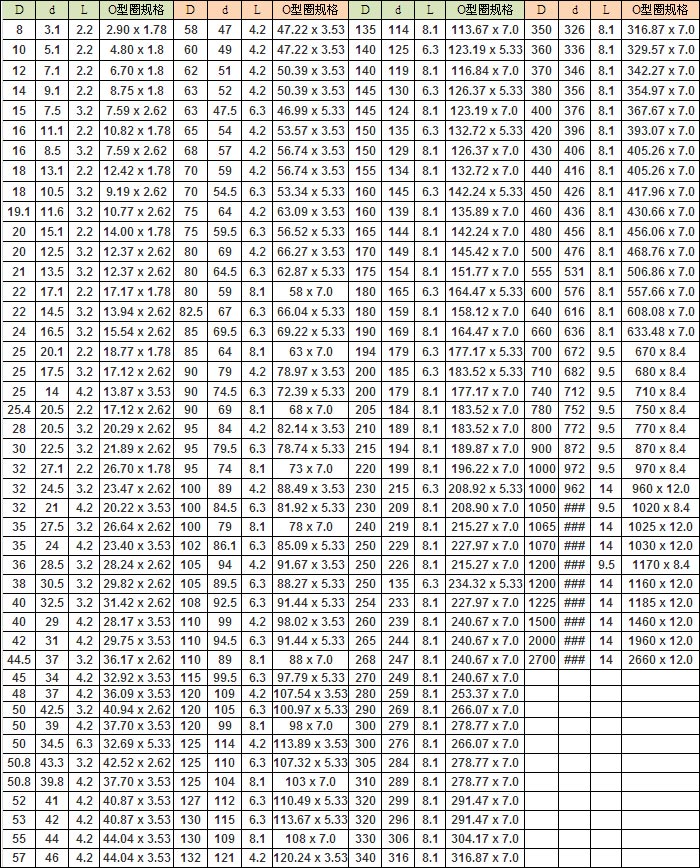 普通雙向格萊圈W3-1 普通雙向格萊圈W3-1