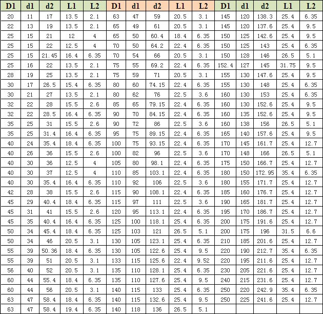 組合多唇密封件W9 組合多唇密封件W9