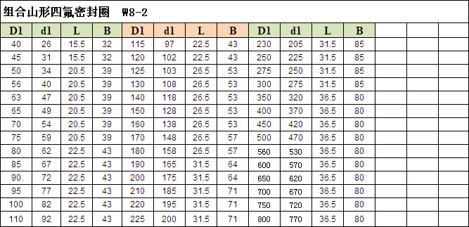 組合山形密封圈W8 組合山形密封圈W8