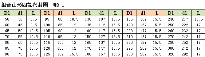 組合山形密封圈W8 組合山形密封圈W8
