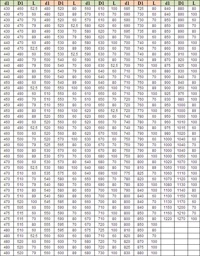 5-7組V形夾布圈N6 5-7組V形夾布圈N6