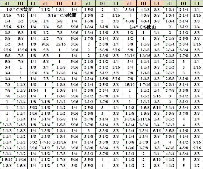 等高Y形圈 N1 等高Y形圈 N1