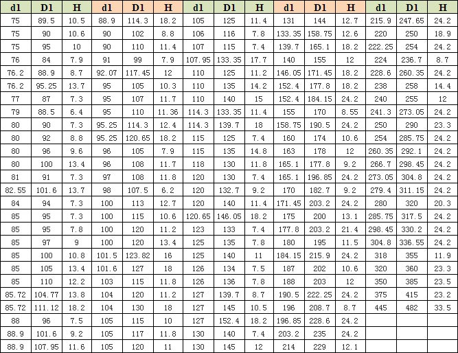 梯形圈N3 梯形圈N3