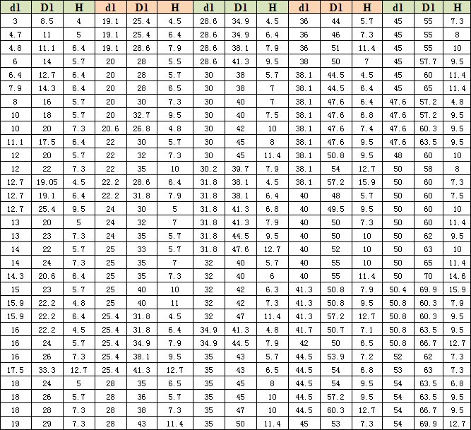 預(yù)壓式Y(jié)形圈N2 預(yù)壓式Y(jié)形圈N2