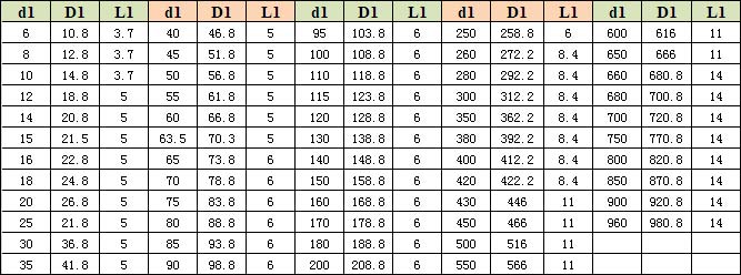 L形四氟防塵圈F11 L形四氟防塵圈F11
