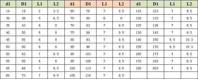 Y形防塵圈F15 Y形防塵圈F15
