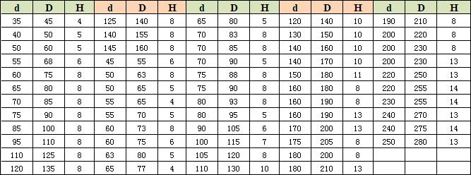 擺動防塵圈F16 擺動防塵圈F16