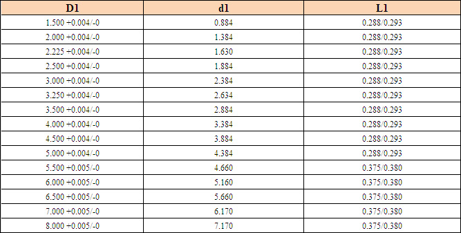 凹槽星形格萊圈W3-5 凹槽星形格萊圈W3-5