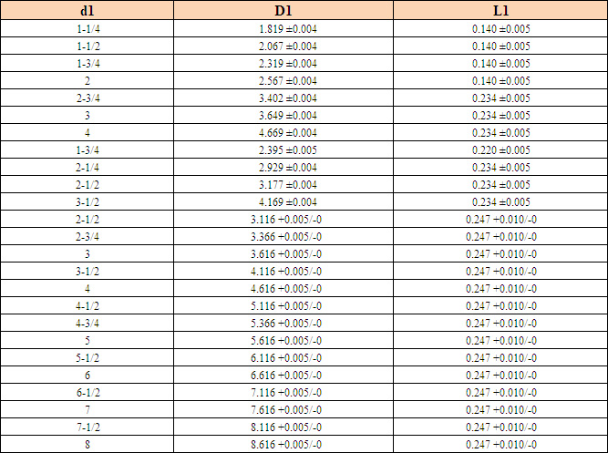 緩沖用U形圈-英制H1 緩沖用U形圈-英制H1