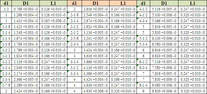 普通單向斯特封 -英制M3-1 普通單向斯特封 -英制M3-1