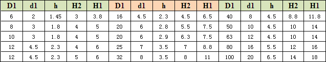 一體式活塞密封圈QW5 一體式活塞密封圈QW5
