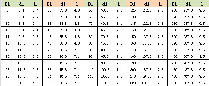 孔用U形四氟圈 W2 孔用U形四氟圈 W2