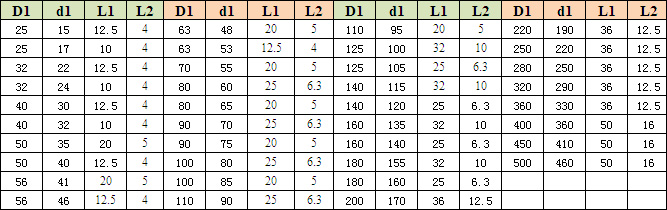 鼓形圈 W5 鼓形圈 W5
